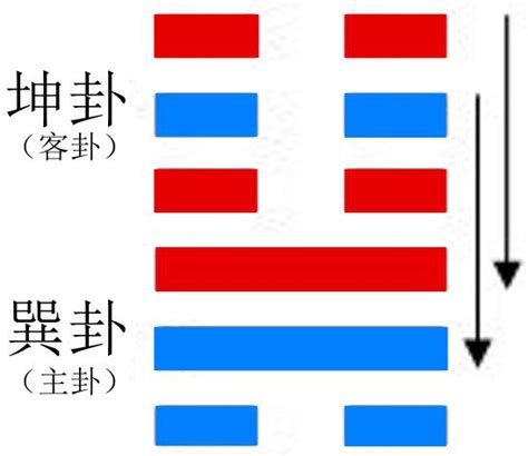 升卦感情|地风升问缘分尽了吗 地风升卦问男女感情